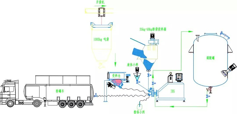 粉體投料吸粉設(shè)備廠家